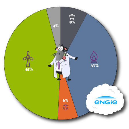 Engie Fuel Mix 2024